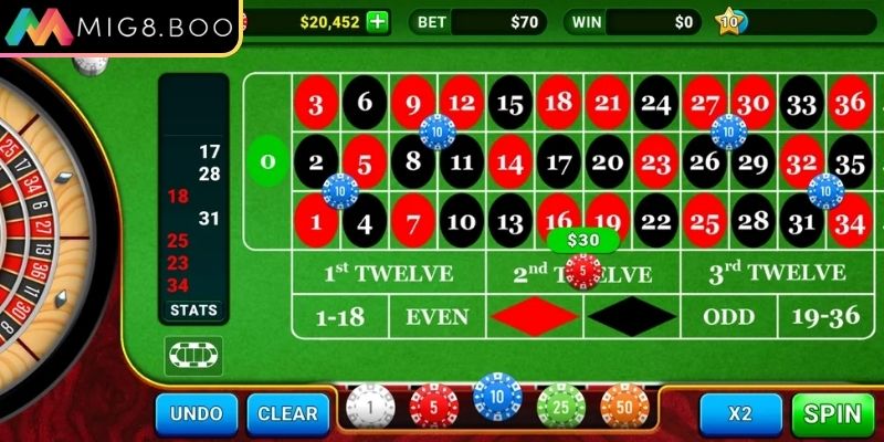 Roulette Online MIG8 Vòng Quay May Mắn, Chiến Thuật Đỉnh Cao 3 Chiến thuật chơi từ cao thủ